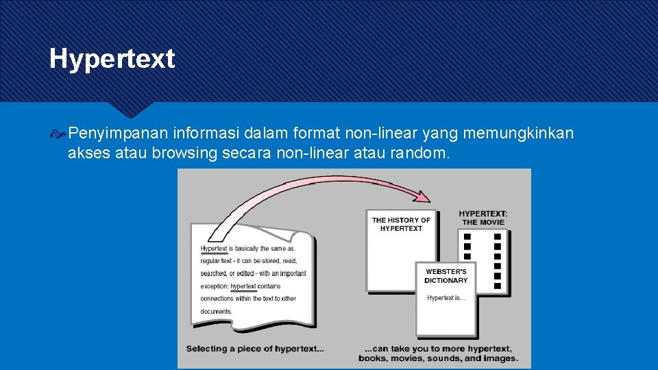 Hypertext Penyimpanan informasi dalam format non-linear yang memungkinkan akses atau browsing secara non-linear atau