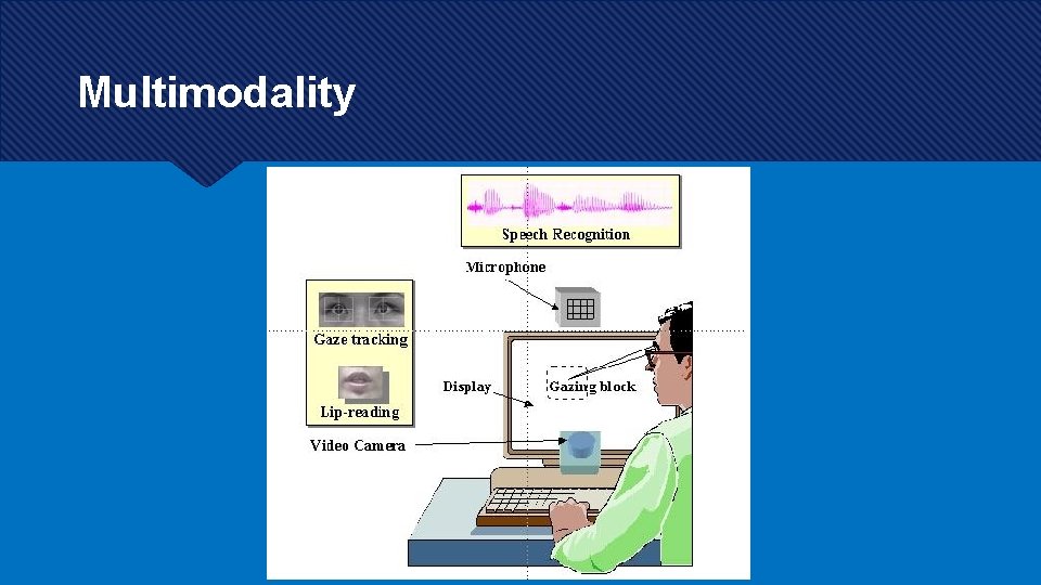 Multimodality Multimodality