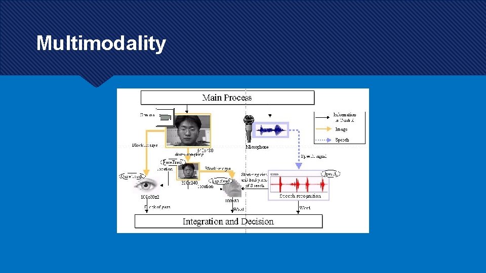 Multimodality 