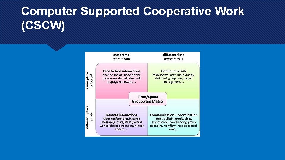Computer Supported Cooperative Work (CSCW) Computer Supported Cooperative Work (CSCW)