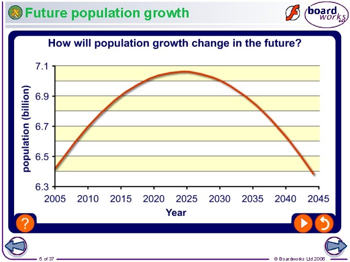Future population growth 5 of 37 © Boardworks Ltd 2006 