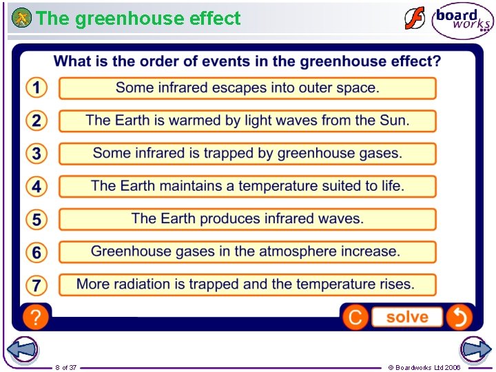 The greenhouse effect 8 of 37 © Boardworks Ltd 2006 