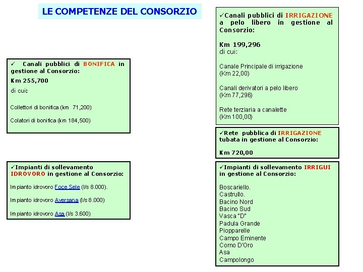 LE COMPETENZE DEL CONSORZIO üCanali pubblici di IRRIGAZIONE a pelo libero in gestione al