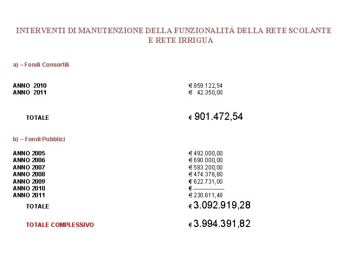 INTERVENTI DI MANUTENZIONE DELLA FUNZIONALITÀ DELLA RETE SCOLANTE E RETE IRRIGUA a) – Fondi
