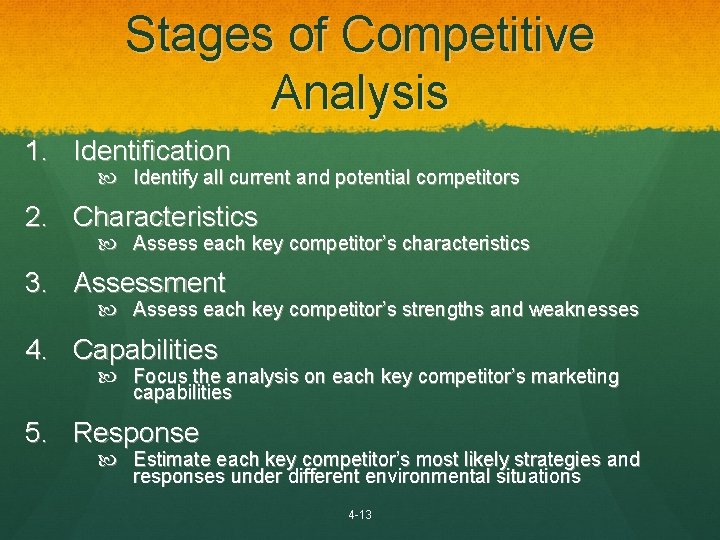 Stages of Competitive Analysis 1. Identification Identify all current and potential competitors 2. Characteristics