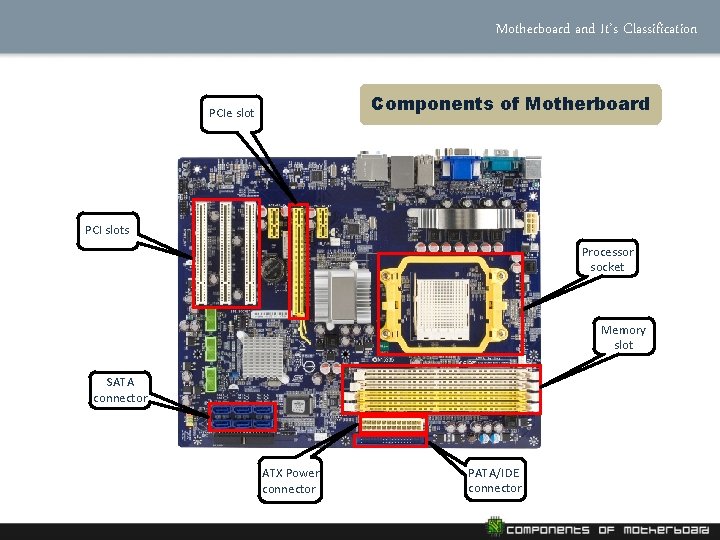 Motherboard and It’s Classification Components of Motherboard PCIe slot PCI slots Processor socket Memory Motherboard and It’s Classification Components of Motherboard PCIe slot PCI slots Processor socket Memory