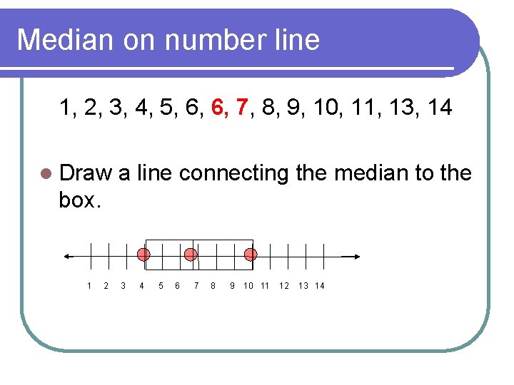 Median on number line 1, 2, 3, 4, 5, 6, 6, 7, 8, 9,