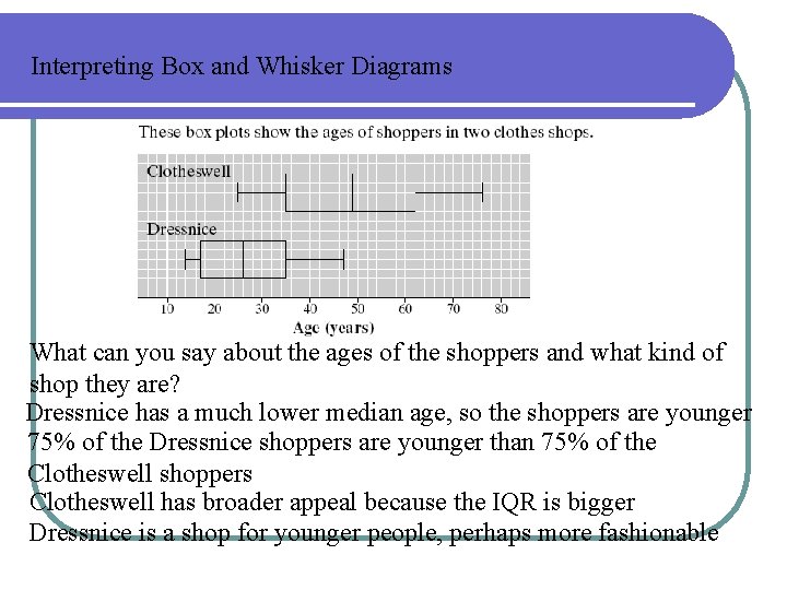 Interpreting Box and Whisker Diagrams What can you say about the ages of the