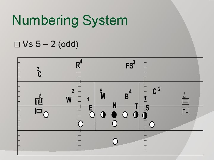Numbering System � Vs 5 – 2 (odd) 