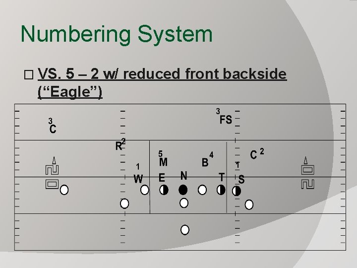 Numbering System � VS. 5 – 2 w/ reduced front backside (“Eagle”) 