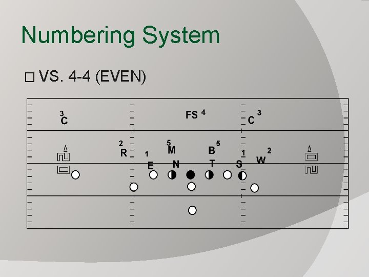 Numbering System � VS. 4 -4 (EVEN) 