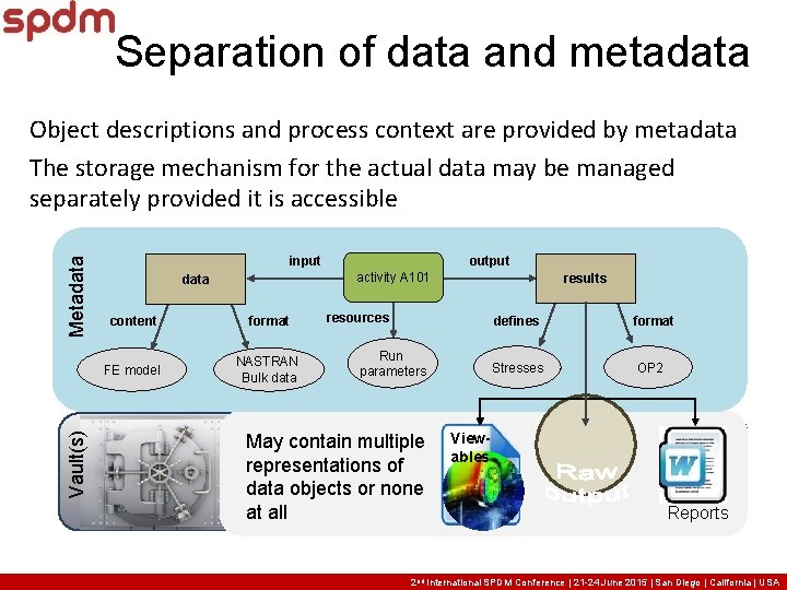 Separation of data and metadata Vault(s) Metadata Object descriptions and process context are provided Separation of data and metadata Vault(s) Metadata Object descriptions and process context are provided