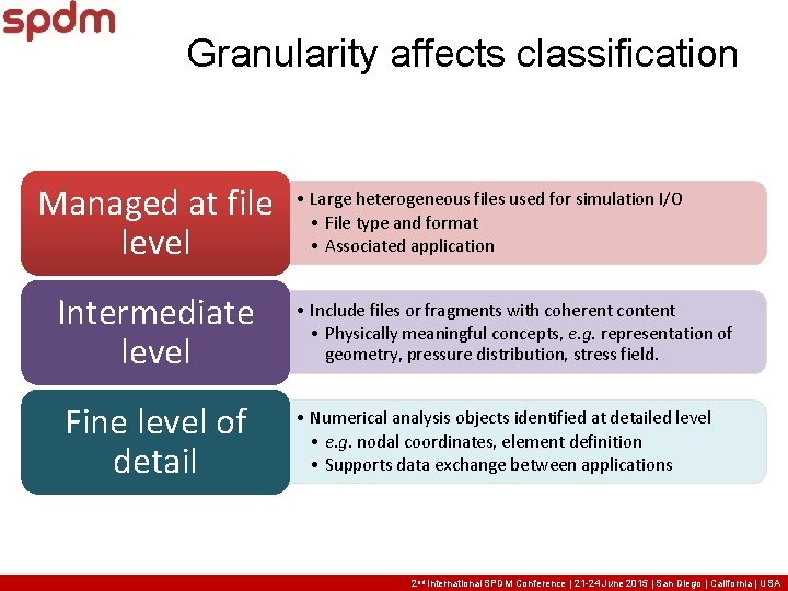 Granularity affects classification Managed at file level Intermediate level Fine level of detail • Granularity affects classification Managed at file level Intermediate level Fine level of detail •
