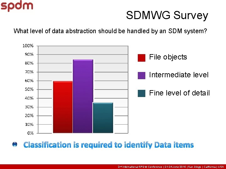SDMWG Survey What level of data abstraction should be handled by an SDM system? SDMWG Survey What level of data abstraction should be handled by an SDM system?