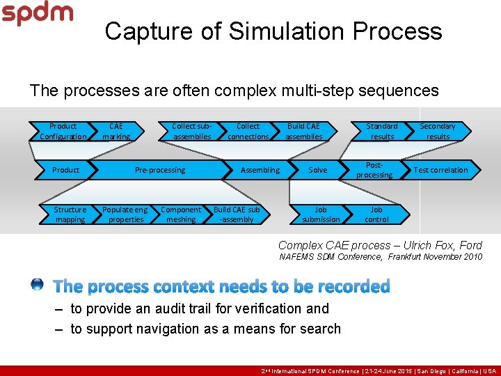 Capture of Simulation Process The processes are often complex multi-step sequences Product Configuration Product Capture of Simulation Process The processes are often complex multi-step sequences Product Configuration Product