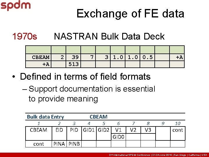 Exchange of FE data 1970 s NASTRAN Bulk Data Deck CBEAM +A 2 39 Exchange of FE data 1970 s NASTRAN Bulk Data Deck CBEAM +A 2 39