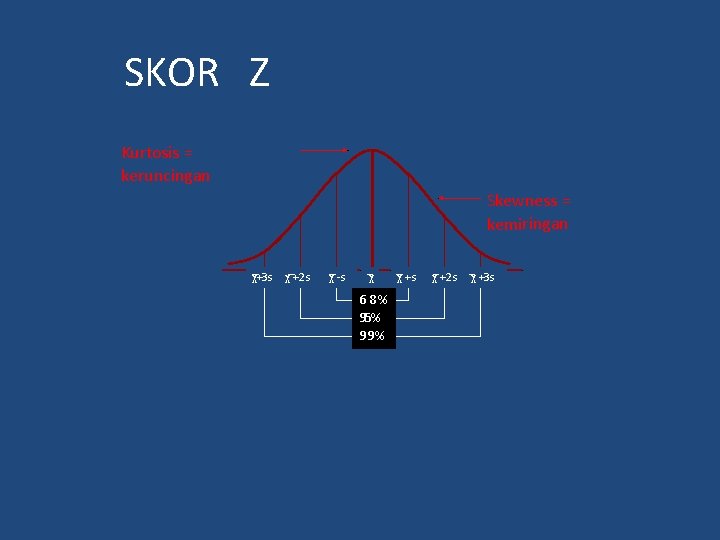 SKOR Z Kurtosis = keruncingan Skewness = kemiringan χ+3 s χ +2 s χ