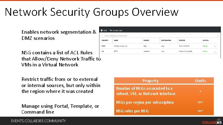 Network Security Groups Overview • Enables network segmentation & DMZ scenarios • NSG contains