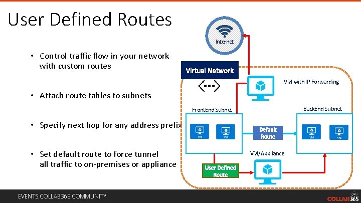 User Defined Routes Internet • Control traffic flow in your network with custom routes