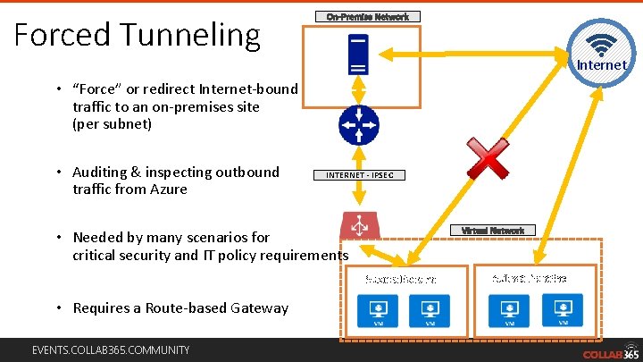 Forced Tunneling Security Device Internet • “Force” or redirect Internet-bound traffic to an on-premises