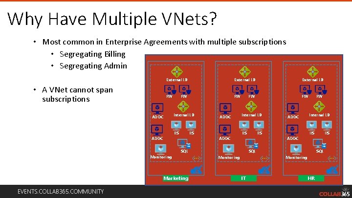 Why Have Multiple VNets? • Most common in Enterprise Agreements with multiple subscriptions •