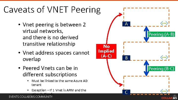Caveats of VNET Peering • Vnet peering is between 2 virtual networks, and there