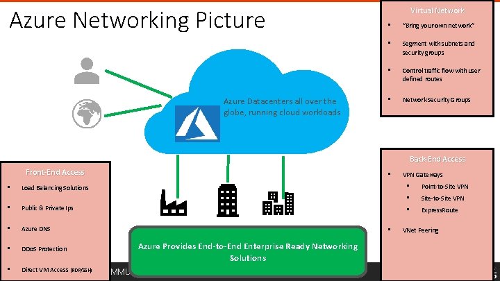 Azure Networking Picture Azure Datacenters all over the globe, running cloud workloads Virtual Network