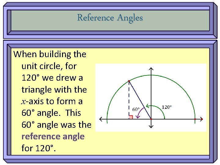 Reference Angles When building the unit circle, for 120° we drew a triangle with