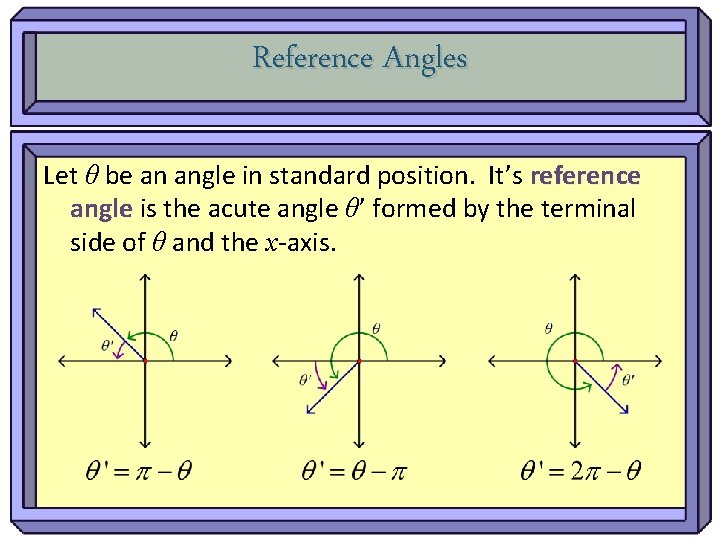 Reference Angles Let θ be an angle in standard position. It’s reference angle is