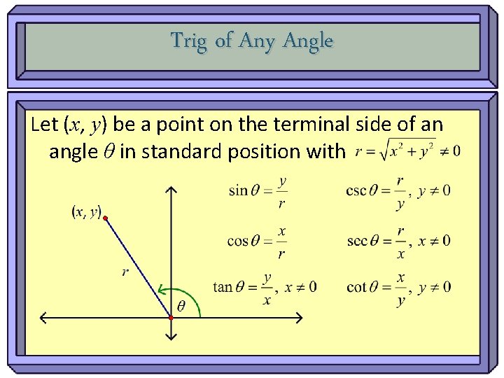 Trig of Any Angle Let (x, y) be a point on the terminal side