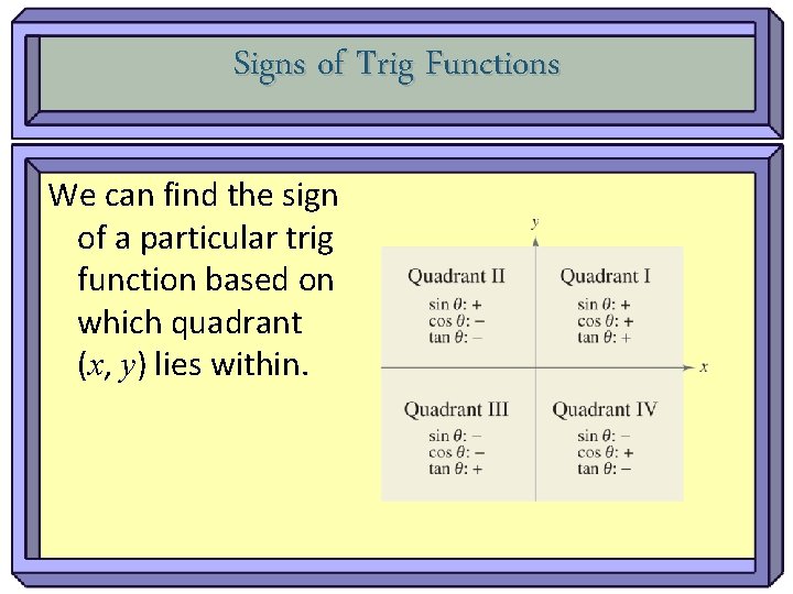 Signs of Trig Functions We can find the sign of a particular trig function