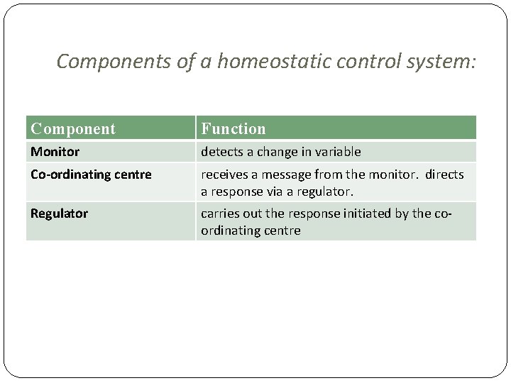 Components of a homeostatic control system: Component Function Monitor detects a change in variable
