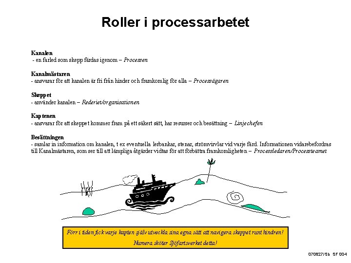 Roller i processarbetet Kanalen - en farled som skepp färdas igenom – Processen Kanalmästaren