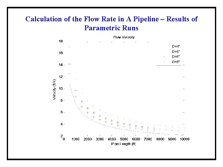 Calculation of the Flow Rate in A Pipeline – Results of Parametric Runs 