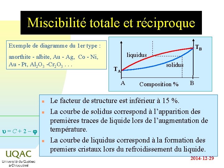 Miscibilité totale et réciproque Exemple de diagramme du 1 er type : anorthite -