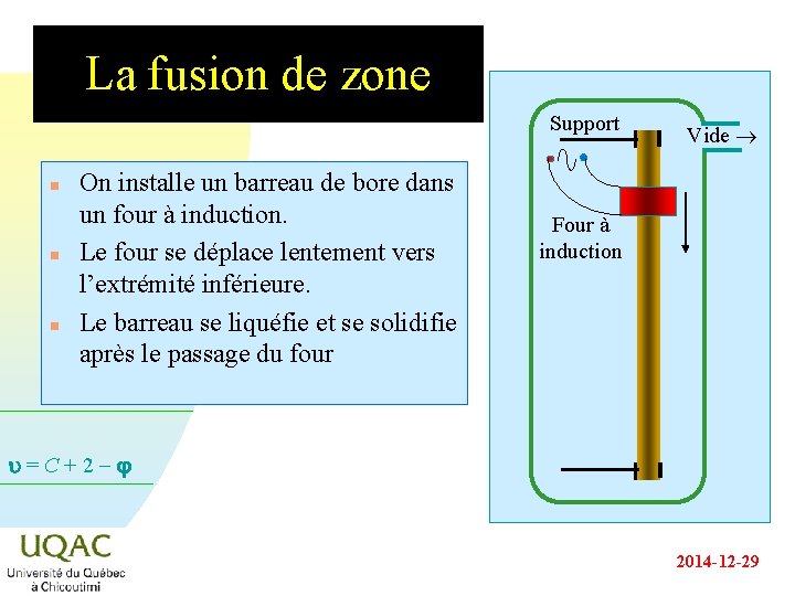 La fusion de zone Support n n n On installe un barreau de bore