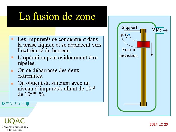 La fusion de zone Support § Les impuretés se concentrent dans la phase liquide