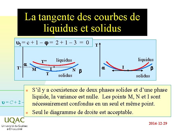 La tangente des courbes de liquidus et solidus u. I = c + 1