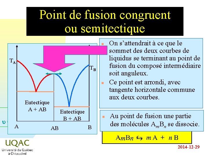 Point de fusion congruent ou semitectique n Liquide TA TB n Eutectique A + Point de fusion congruent ou semitectique n Liquide TA TB n Eutectique A +