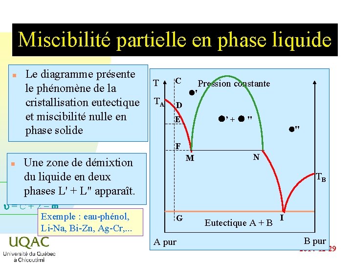 Miscibilité partielle en phase liquide n Le diagramme présente T le phénomène de la