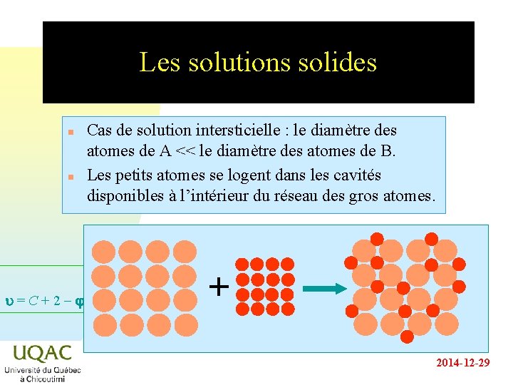 Les solutions solides n n Cas de solution intersticielle : le diamètre des atomes