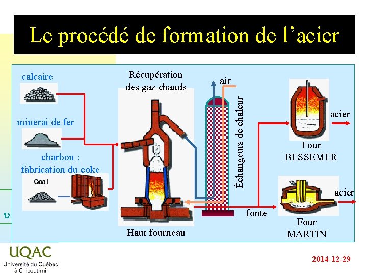Le procédé de formation de l’acier Récupération des gaz chauds air Échangeurs de chaleur