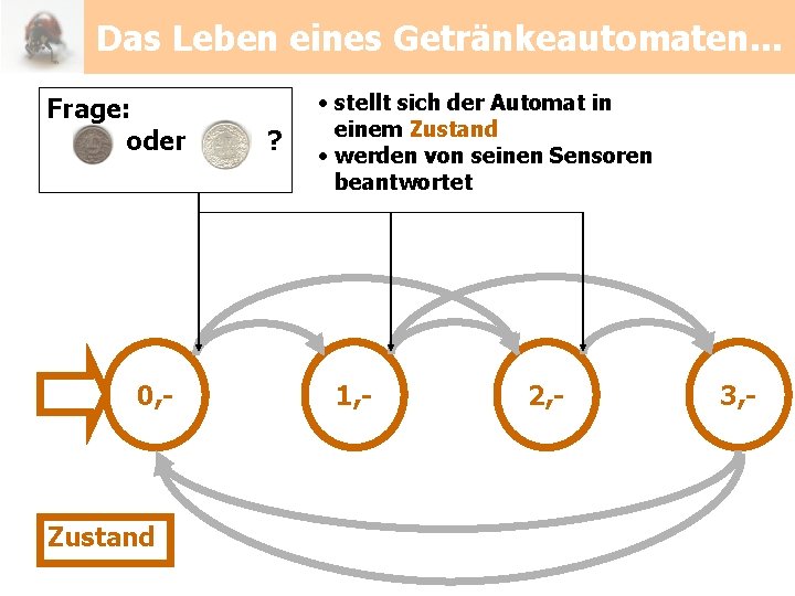 Das Leben eines Getränkeautomaten. . . Frage: oder 0, - Zustand ? • stellt