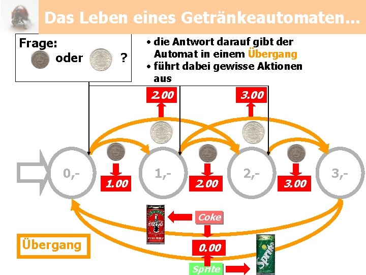 Das Leben eines Getränkeautomaten. . . Frage: oder 0, - ? 1. 00 •