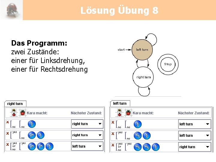 Lösung Übung 8 Das Programm: zwei Zustände: einer für Linksdrehung, einer für Rechtsdrehung 