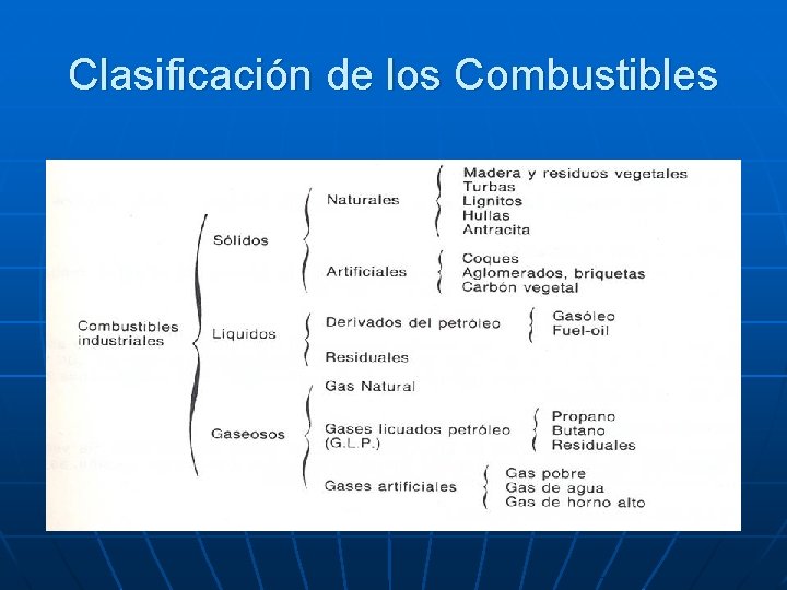 Clasificación de los Combustibles 