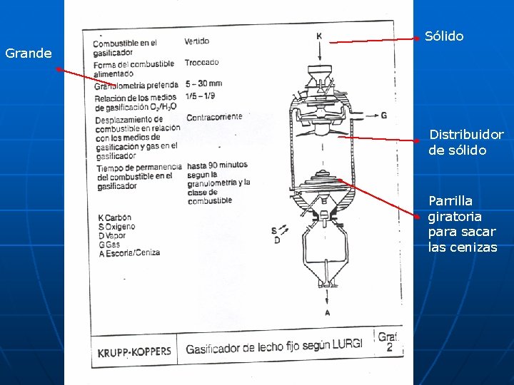 Sólido Grande Distribuidor de sólido Parrilla giratoria para sacar las cenizas 