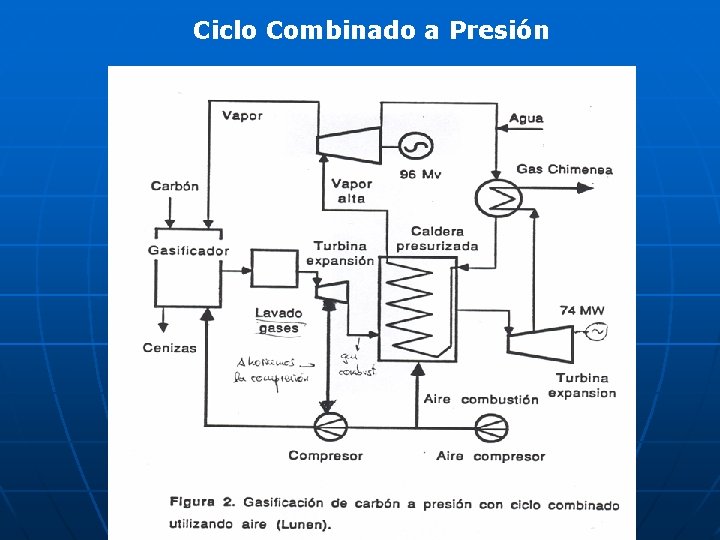 Ciclo Combinado a Presión 