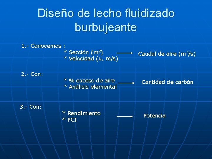 Diseño de lecho fluidizado burbujeante 1. - Conocemos : * Sección (m 2) *