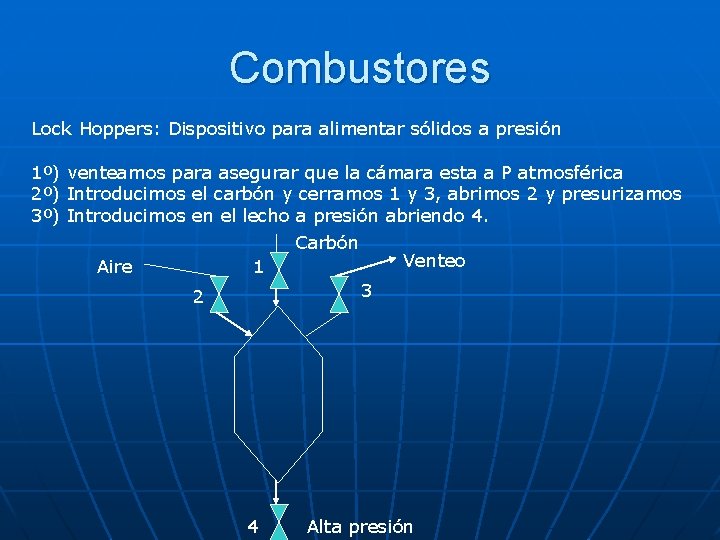 Combustores Lock Hoppers: Dispositivo para alimentar sólidos a presión 1º) venteamos para asegurar que